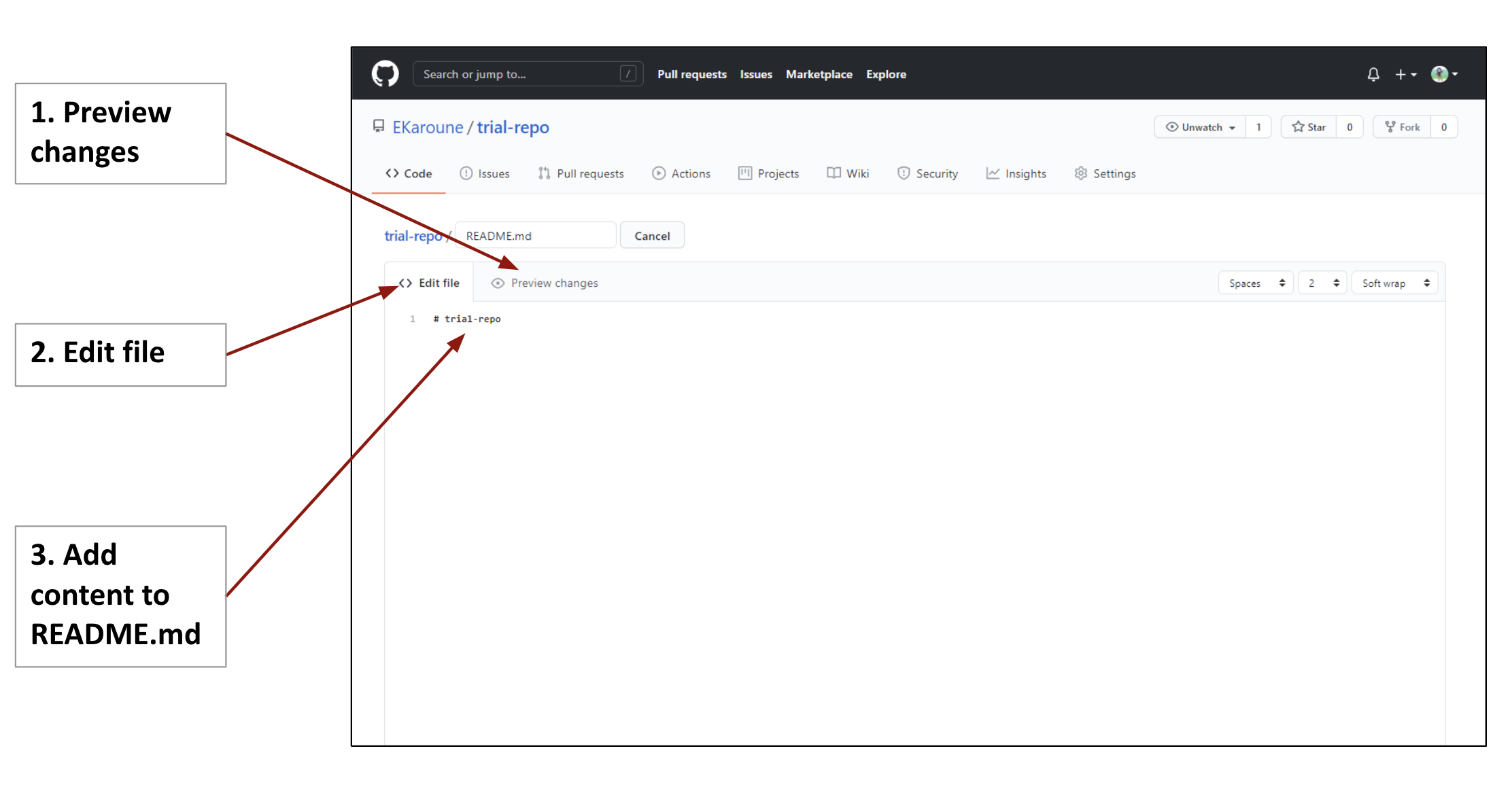 Annotated diagram of README.md file in edit mode – before editing. Explained in the title.